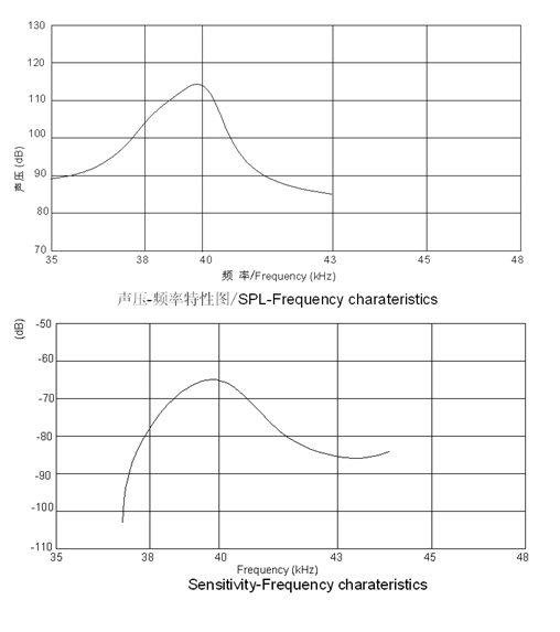 频率特性图